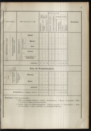 Verordnungsblatt für das Kaiserlich-Königliche Heer 18901122 Seite: 21