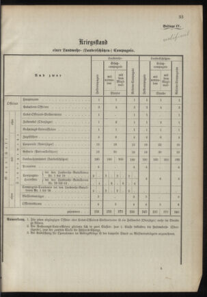 Verordnungsblatt für das Kaiserlich-Königliche Heer 18901122 Seite: 9