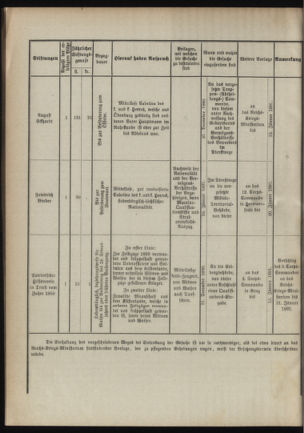 Verordnungsblatt für das Kaiserlich-Königliche Heer 18901129 Seite: 4