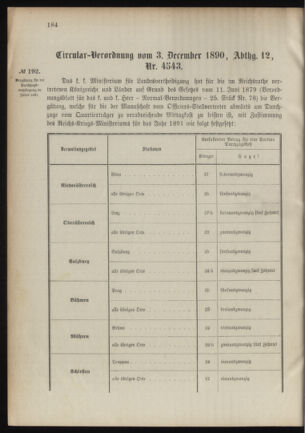 Verordnungsblatt für das Kaiserlich-Königliche Heer 18901209 Seite: 2