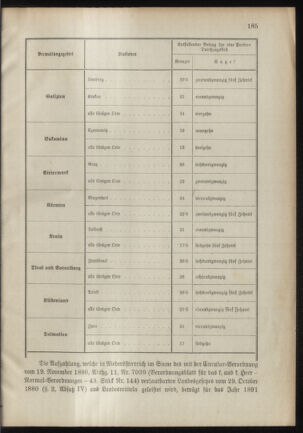 Verordnungsblatt für das Kaiserlich-Königliche Heer 18901209 Seite: 3