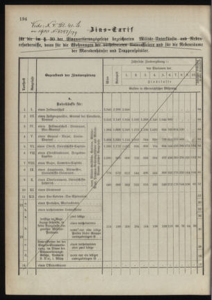 Verordnungsblatt für das Kaiserlich-Königliche Heer 18901217 Seite: 12