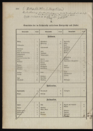 Verordnungsblatt für das Kaiserlich-Königliche Heer 18901217 Seite: 18