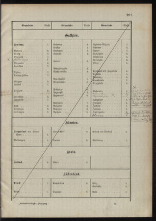 Verordnungsblatt für das Kaiserlich-Königliche Heer 18901217 Seite: 19