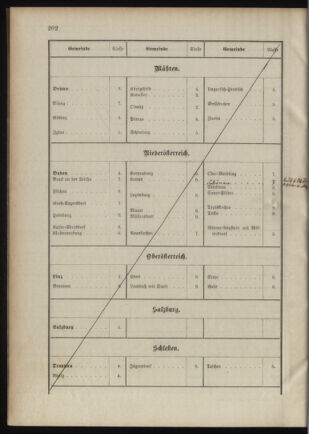 Verordnungsblatt für das Kaiserlich-Königliche Heer 18901217 Seite: 20