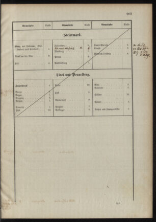 Verordnungsblatt für das Kaiserlich-Königliche Heer 18901217 Seite: 21