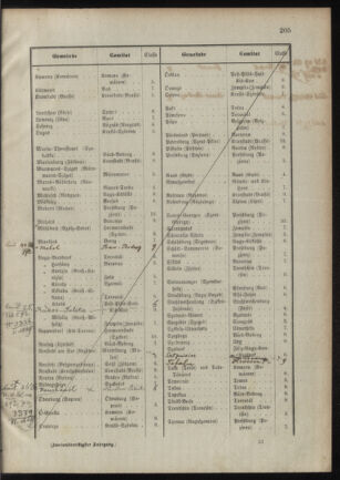 Verordnungsblatt für das Kaiserlich-Königliche Heer 18901217 Seite: 23