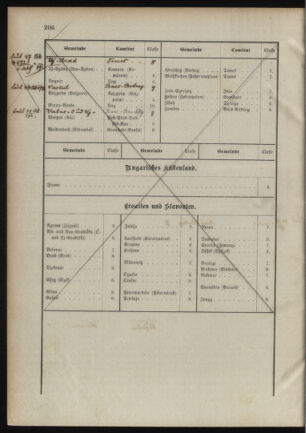 Verordnungsblatt für das Kaiserlich-Königliche Heer 18901217 Seite: 24