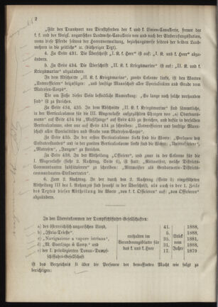 Verordnungsblatt für das Kaiserlich-Königliche Heer 18901217 Seite: 8