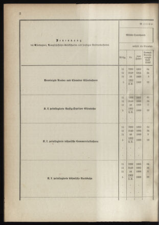 Verordnungsblatt für das Kaiserlich-Königliche Heer 18910122 Seite: 10