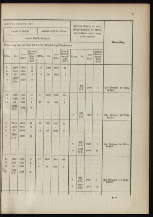 Verordnungsblatt für das Kaiserlich-Königliche Heer 18910122 Seite: 11