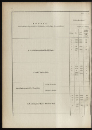 Verordnungsblatt für das Kaiserlich-Königliche Heer 18910122 Seite: 12