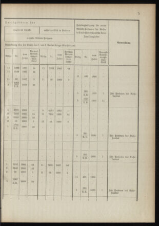 Verordnungsblatt für das Kaiserlich-Königliche Heer 18910122 Seite: 13