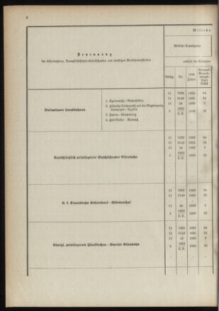 Verordnungsblatt für das Kaiserlich-Königliche Heer 18910122 Seite: 14