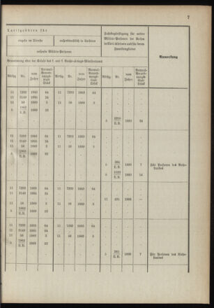 Verordnungsblatt für das Kaiserlich-Königliche Heer 18910122 Seite: 15