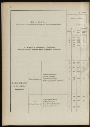 Verordnungsblatt für das Kaiserlich-Königliche Heer 18910122 Seite: 16