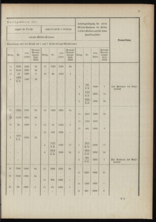 Verordnungsblatt für das Kaiserlich-Königliche Heer 18910122 Seite: 17