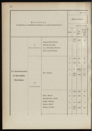 Verordnungsblatt für das Kaiserlich-Königliche Heer 18910122 Seite: 18