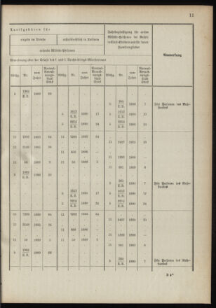 Verordnungsblatt für das Kaiserlich-Königliche Heer 18910122 Seite: 19