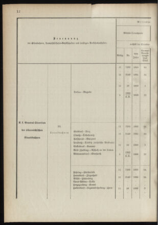 Verordnungsblatt für das Kaiserlich-Königliche Heer 18910122 Seite: 20