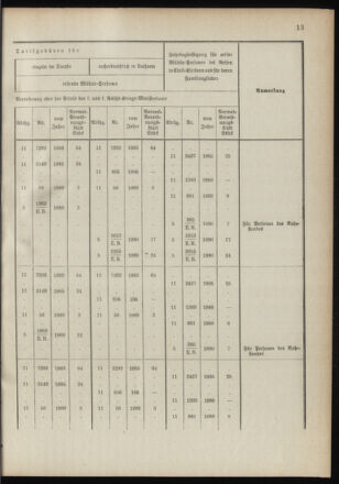 Verordnungsblatt für das Kaiserlich-Königliche Heer 18910122 Seite: 21