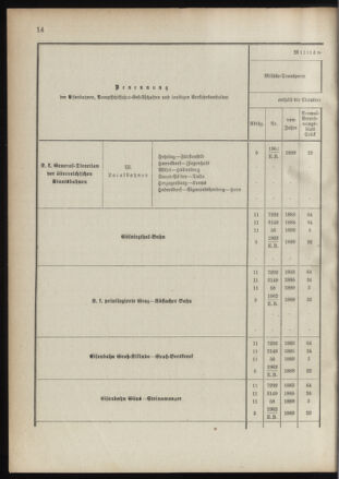 Verordnungsblatt für das Kaiserlich-Königliche Heer 18910122 Seite: 22