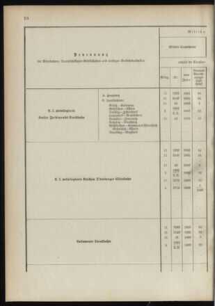 Verordnungsblatt für das Kaiserlich-Königliche Heer 18910122 Seite: 24