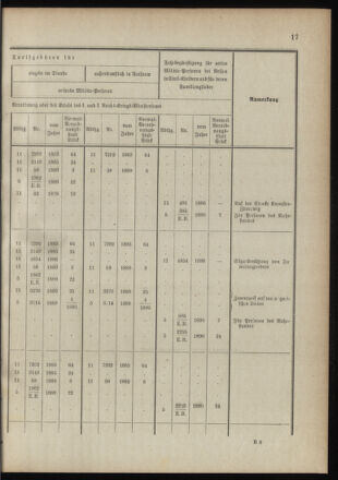 Verordnungsblatt für das Kaiserlich-Königliche Heer 18910122 Seite: 25