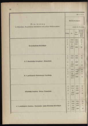 Verordnungsblatt für das Kaiserlich-Königliche Heer 18910122 Seite: 26