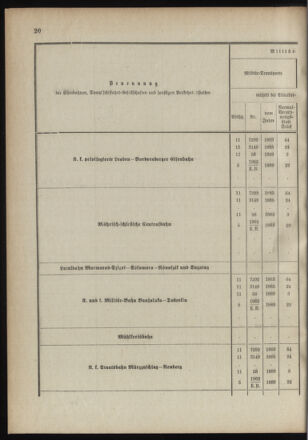 Verordnungsblatt für das Kaiserlich-Königliche Heer 18910122 Seite: 28