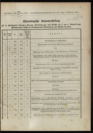 Verordnungsblatt für das Kaiserlich-Königliche Heer 18910122 Seite: 3