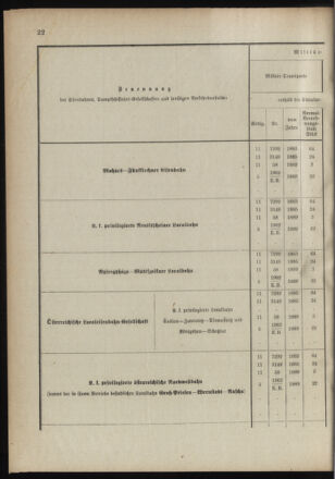 Verordnungsblatt für das Kaiserlich-Königliche Heer 18910122 Seite: 30