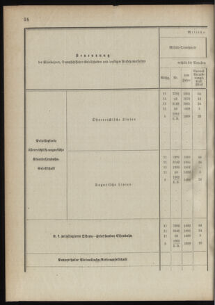 Verordnungsblatt für das Kaiserlich-Königliche Heer 18910122 Seite: 32