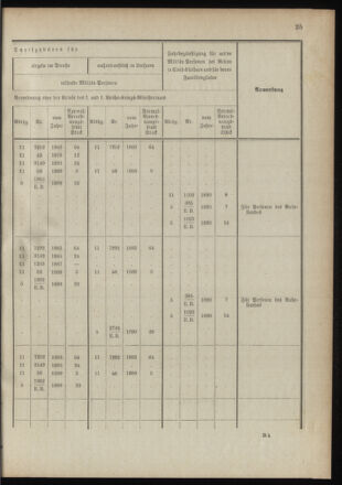 Verordnungsblatt für das Kaiserlich-Königliche Heer 18910122 Seite: 33