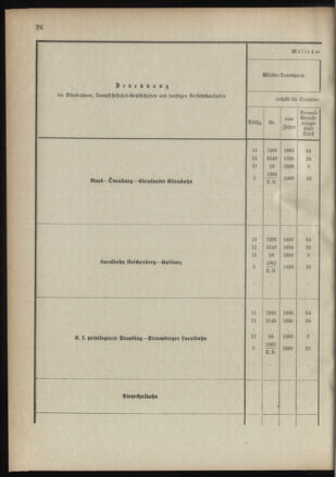 Verordnungsblatt für das Kaiserlich-Königliche Heer 18910122 Seite: 34