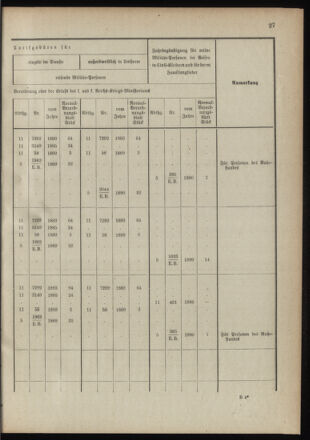 Verordnungsblatt für das Kaiserlich-Königliche Heer 18910122 Seite: 35