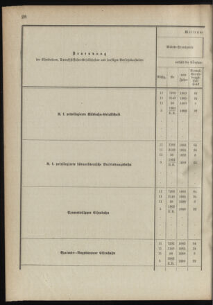 Verordnungsblatt für das Kaiserlich-Königliche Heer 18910122 Seite: 36