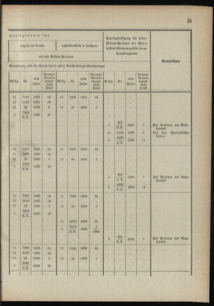 Verordnungsblatt für das Kaiserlich-Königliche Heer 18910122 Seite: 37