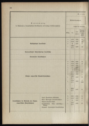 Verordnungsblatt für das Kaiserlich-Königliche Heer 18910122 Seite: 38