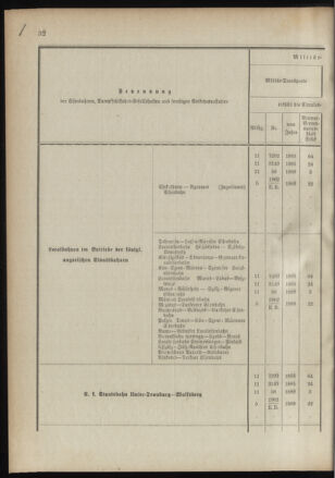 Verordnungsblatt für das Kaiserlich-Königliche Heer 18910122 Seite: 40