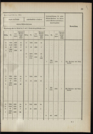 Verordnungsblatt für das Kaiserlich-Königliche Heer 18910122 Seite: 41