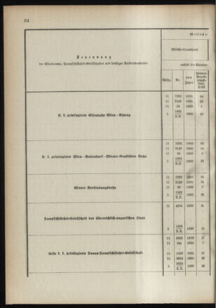 Verordnungsblatt für das Kaiserlich-Königliche Heer 18910122 Seite: 42