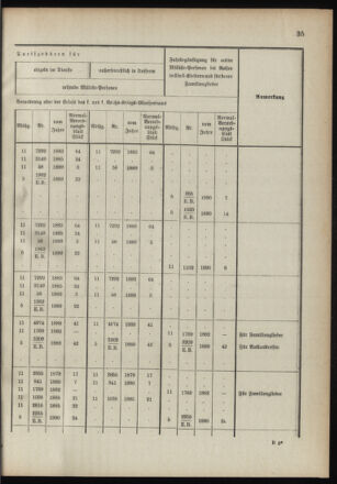 Verordnungsblatt für das Kaiserlich-Königliche Heer 18910122 Seite: 43