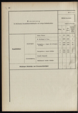 Verordnungsblatt für das Kaiserlich-Königliche Heer 18910122 Seite: 44