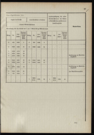 Verordnungsblatt für das Kaiserlich-Königliche Heer 18910122 Seite: 45