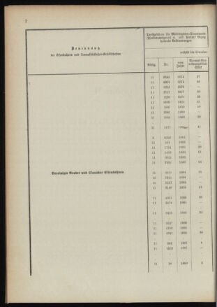 Verordnungsblatt für das Kaiserlich-Königliche Heer 18910122 Seite: 48