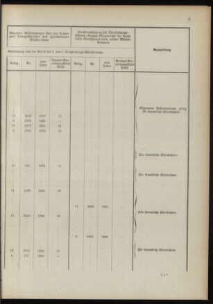 Verordnungsblatt für das Kaiserlich-Königliche Heer 18910122 Seite: 49