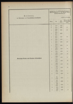 Verordnungsblatt für das Kaiserlich-Königliche Heer 18910122 Seite: 50