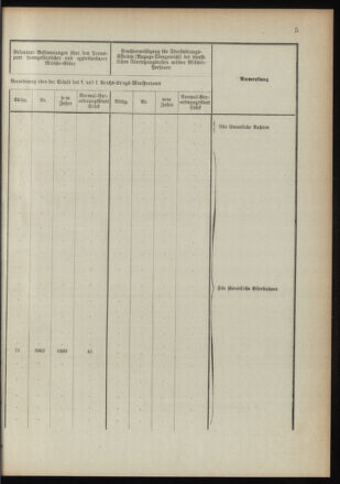 Verordnungsblatt für das Kaiserlich-Königliche Heer 18910122 Seite: 51