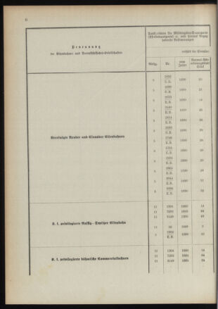 Verordnungsblatt für das Kaiserlich-Königliche Heer 18910122 Seite: 52